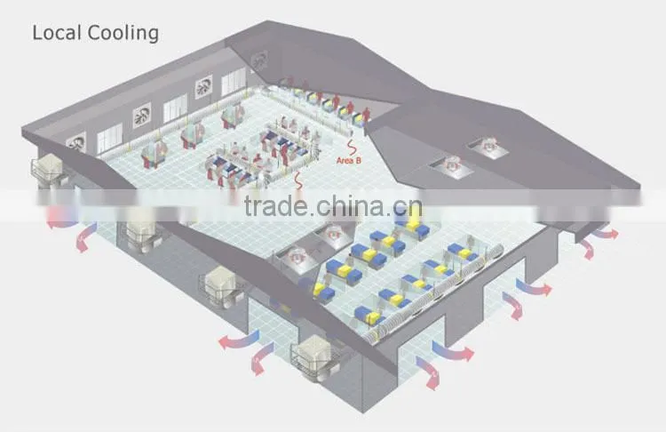 open space evaporative ventilator for factory