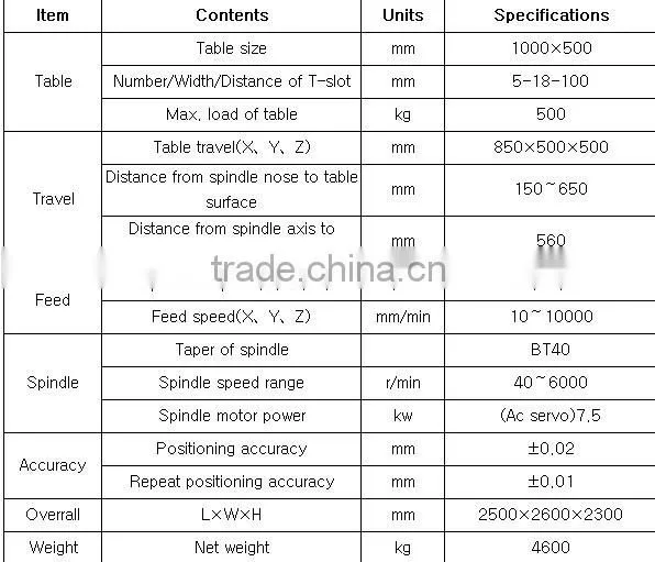 High quality and low price VM850 cnc milling machine, machine center with CE certification