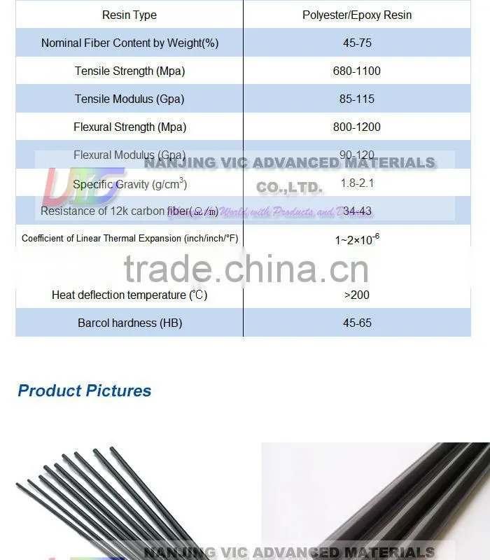 Supply economy carbon fiber rod for sporting goods,high quality carbon fiber rod for sporting goods