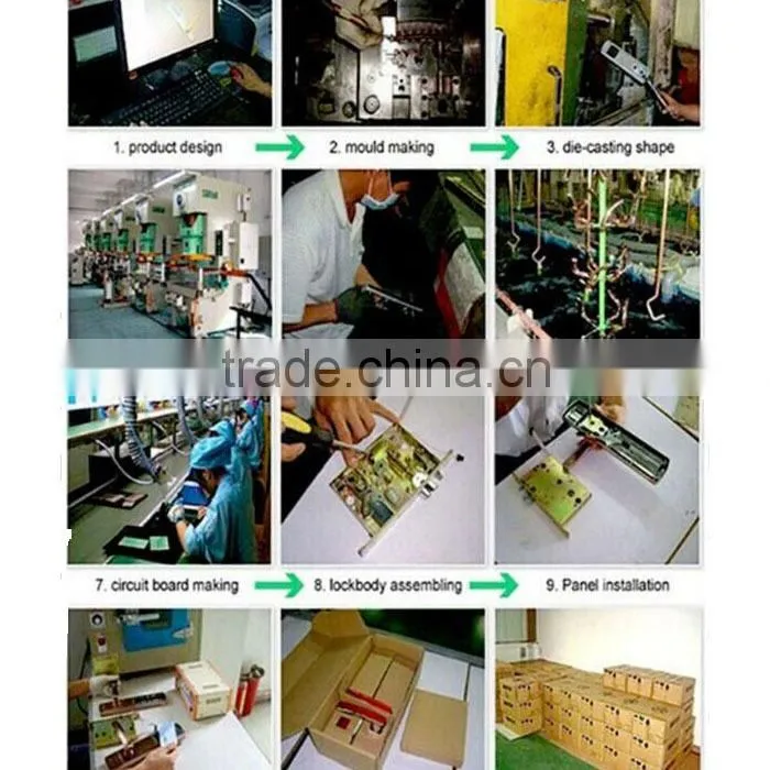 anti-theft door lock,self locking door lock,bottom door lock