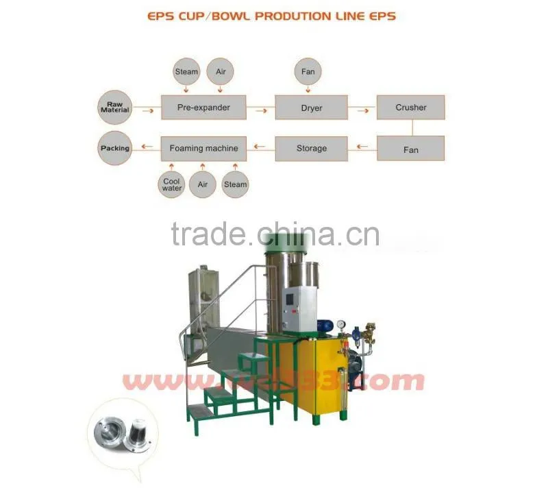 EPS Pre-Expander