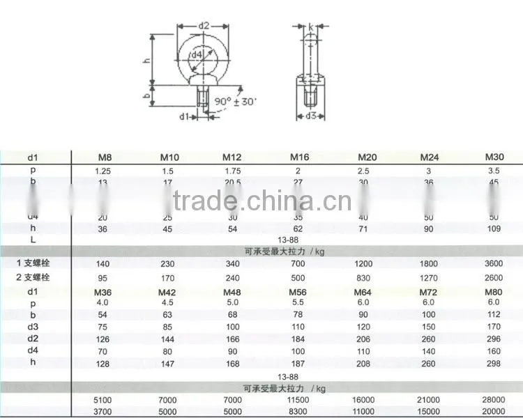 BAOSTEP Good Quality High Rockwell Hardness Double Eye Bolts