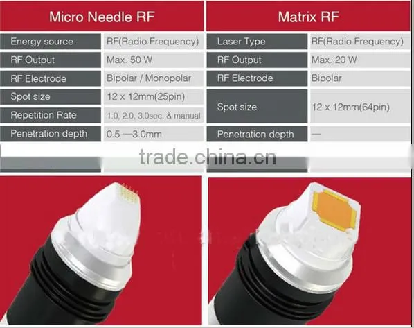 thermagic machine for home use, best rf skin tightening face lifting machine, fractional rf microneedle, thermagic