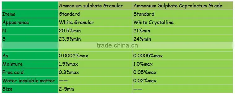 granular nitrogen fertilizer agriculture grade ammonium sulphate