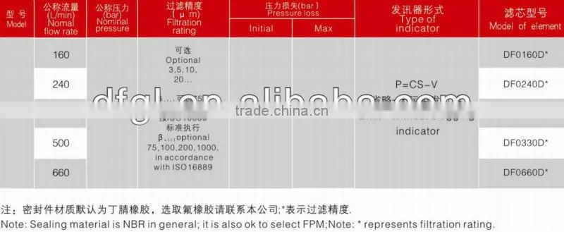 Filter Manufacuter with 19 years' Experience Exported BRF High pressure filter