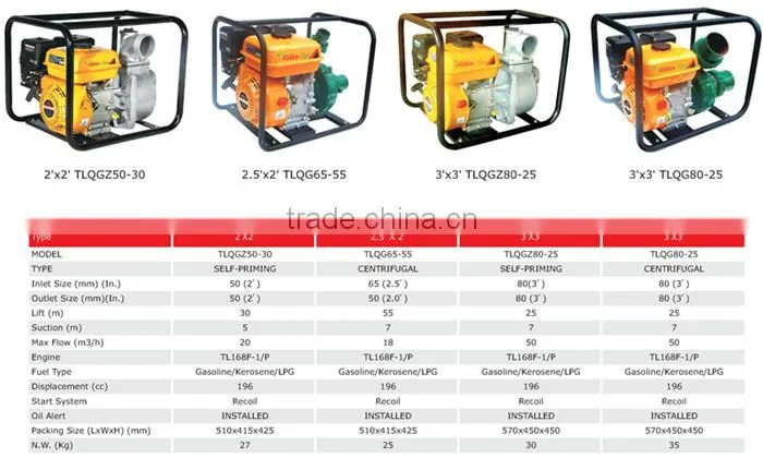 ce/iso 2 Inch 3hp small agricultural water supply pump with water pump spare parts for sale