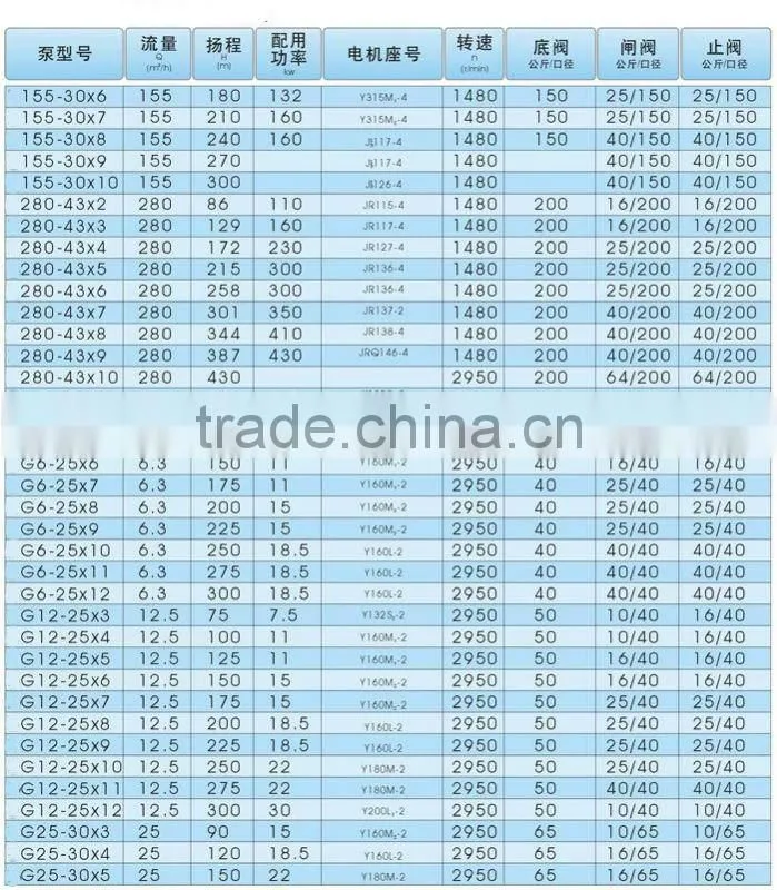 High Pressure Centrifugal Boiler Feed Water Heating Tube Pump