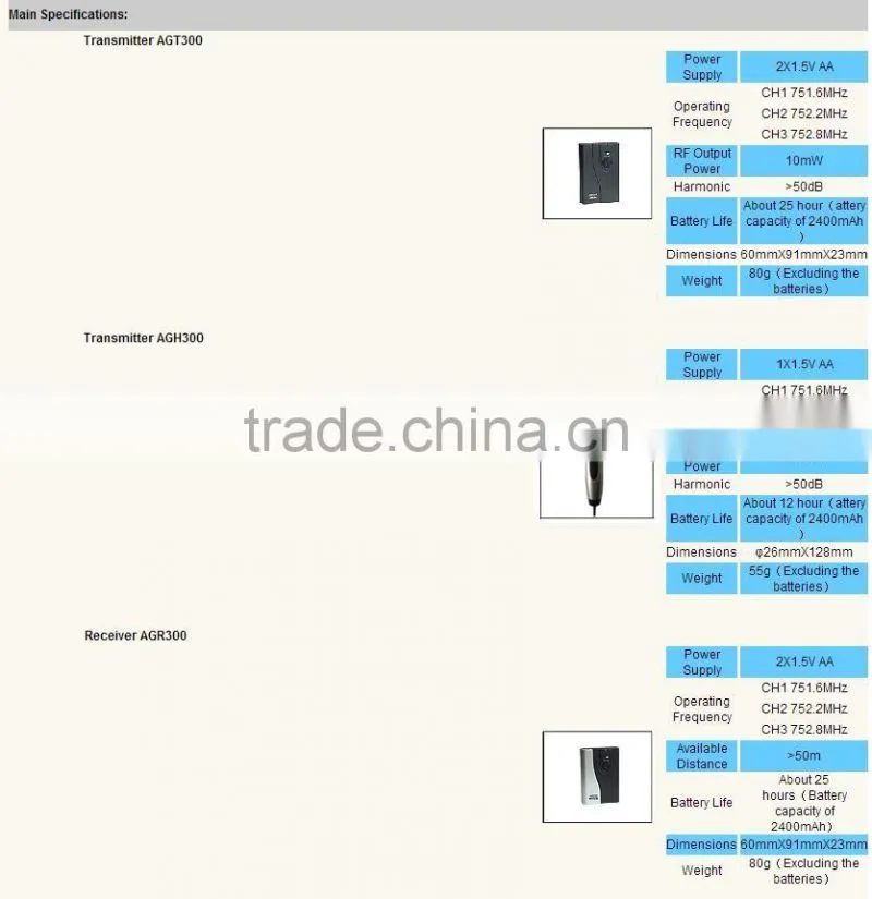 100% New Original hot sales AG300 YUMO batteries Wireless Tour Guide System