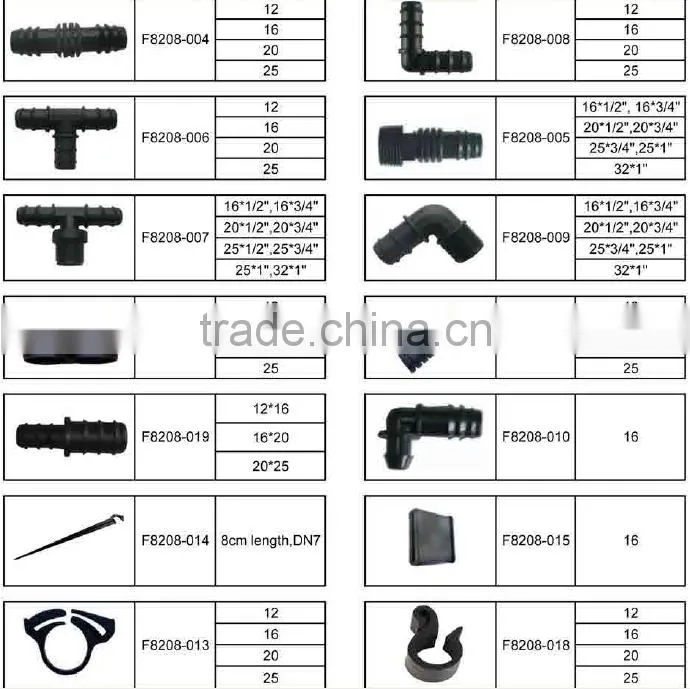 Agriculture irrigation drip system drip kits grommet