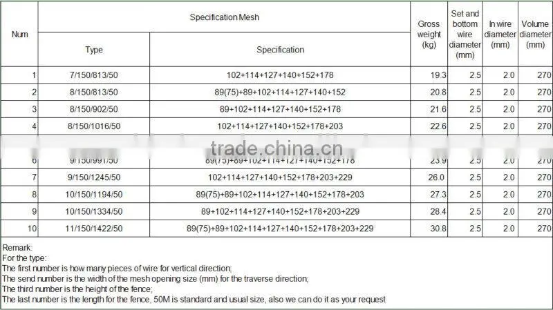 2015 Gold Supplier Galvanized Cattle Fence/Anping Manufacturer with certificate ISO9001