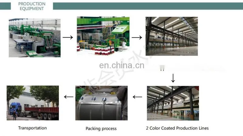 Easy processing color galvanized steel sheet corrugated color steel plate using for roofing Metal construction