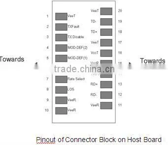 2.5 G 850nm 300m SFP transceiver