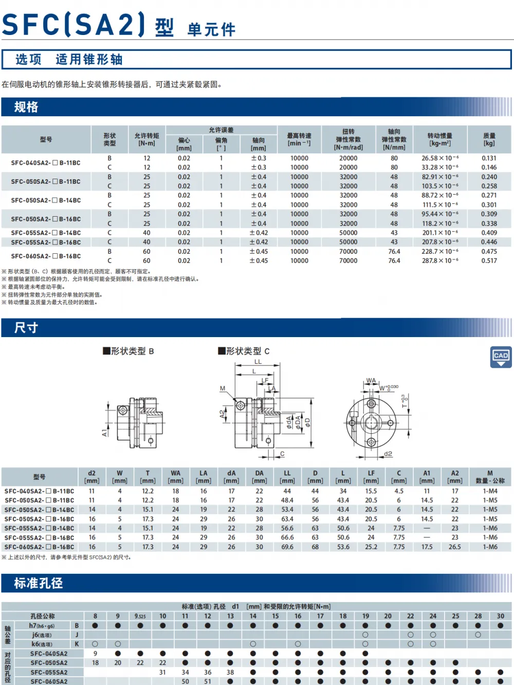 SFC(SA2)规格2.png