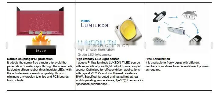 chinese manufacturers Five Years Warranty 120w IP68 adjustable Led Tunnel Light
