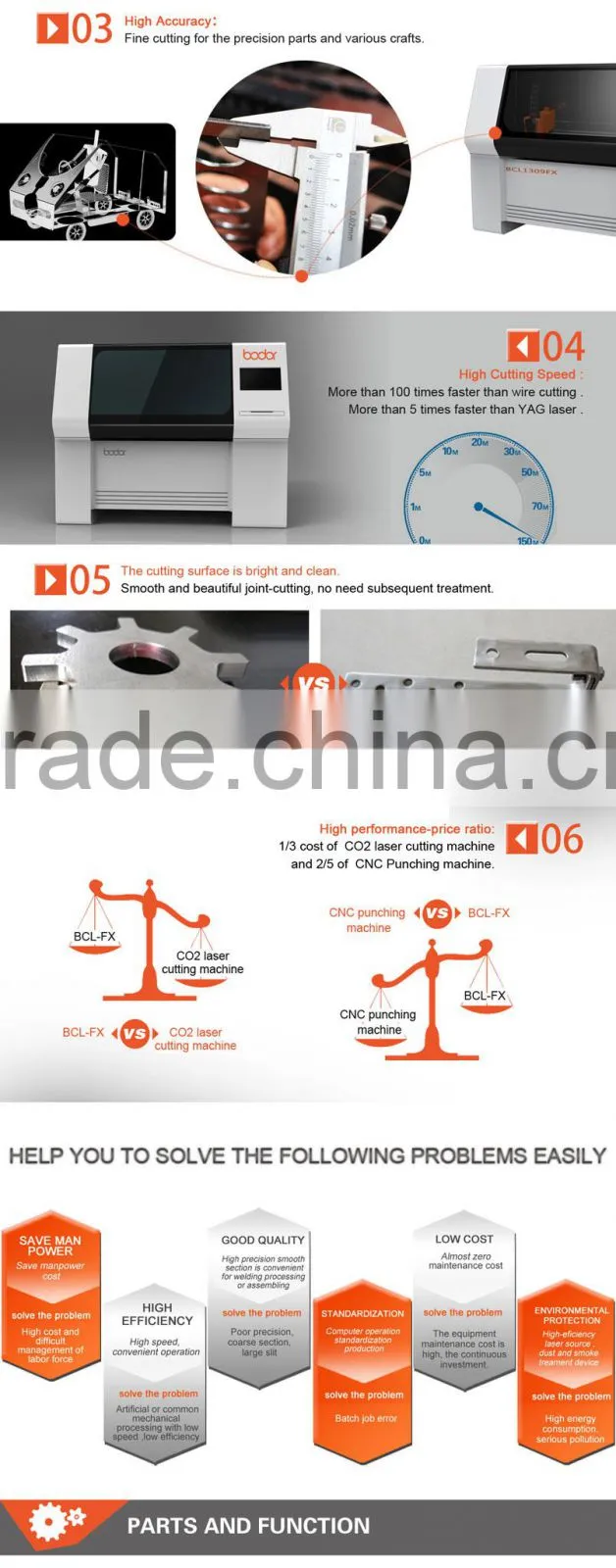 Mini Fiber Laser Cutting Machine for Sale from Bodor