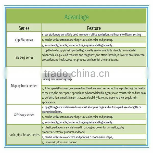 stationery OEM factory and customized decorative countertop 2015 three----- inserts file holder