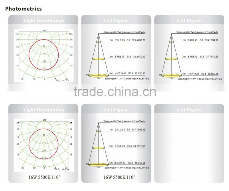 Good Quality Factory Price Dimmable LED Round Panel Light