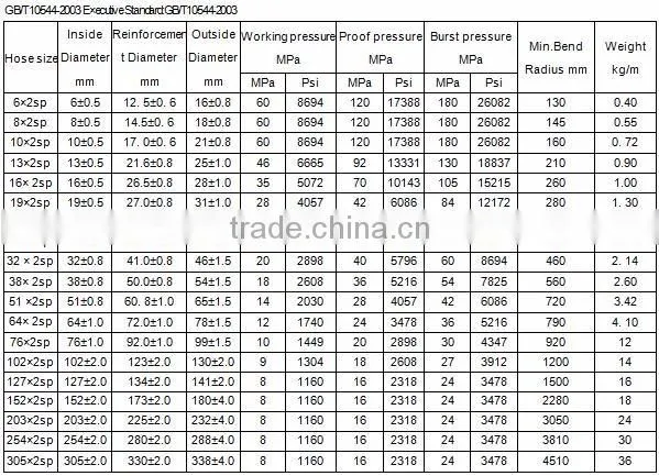China High pressure steel wire winding hose