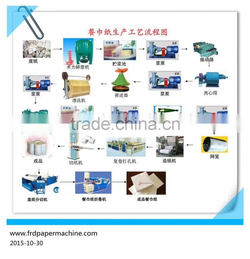 Full automatic jumbo roll toilet paper making machine/toilet tissue paper machine