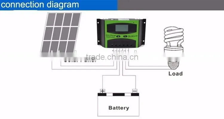 12v solar panel charge controller with factory price