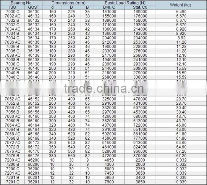 42-0019 706 708 7004 7005 7034 7206 7214 7220 7304 B AC P4 oem single row high speed angular contact ball bearings
