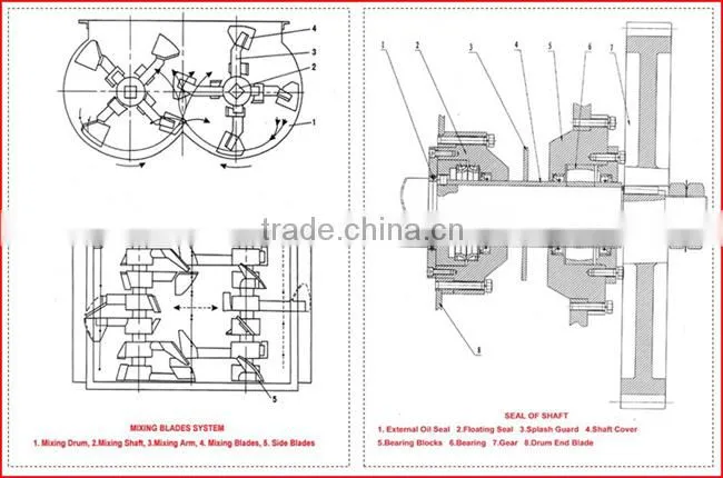 JS500 concrete mixer germany for mixing material
