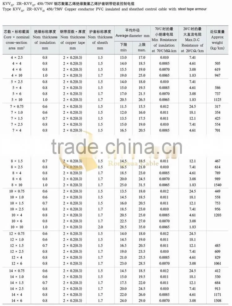 Type KVV or ZR-KVV 450/750V copper conductor PVC insulated and sheathed control cable nominal cross section area 0.75-2.5mm2