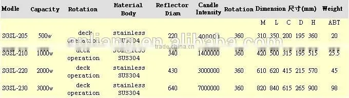 500W 400000(c/d) deck operation boat 640mm search light
