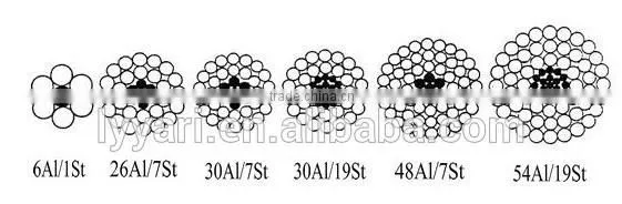 China Suppliers BS Standard Acsr Dog Conductor Price