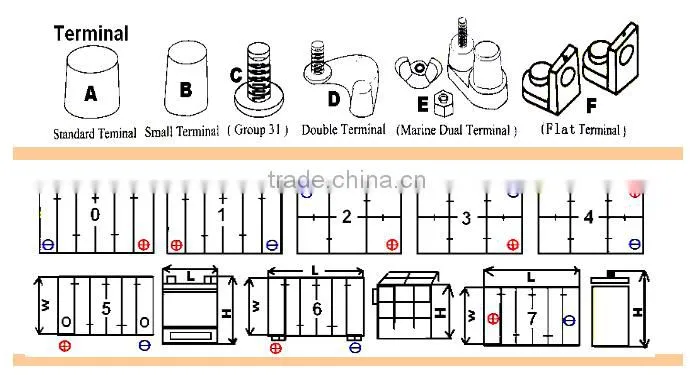 Maintenance Free 55D23L 12v 60Ah Car Battery JIS Standard