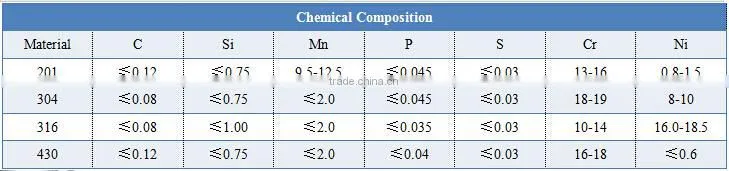 304 stainless steel round tube