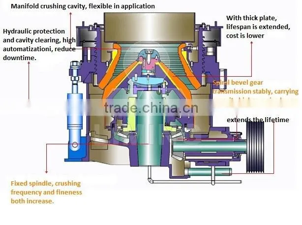 HP Series High Efficiency Hydraulic Cone Crusher