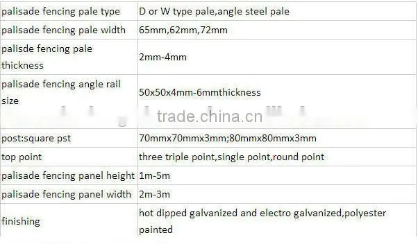 Hot sales Steel palisade fencing