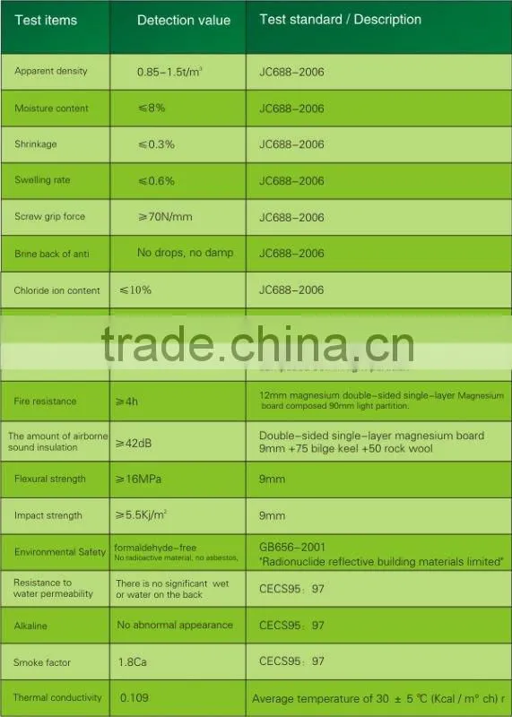 Lateral protection glass magnesium board