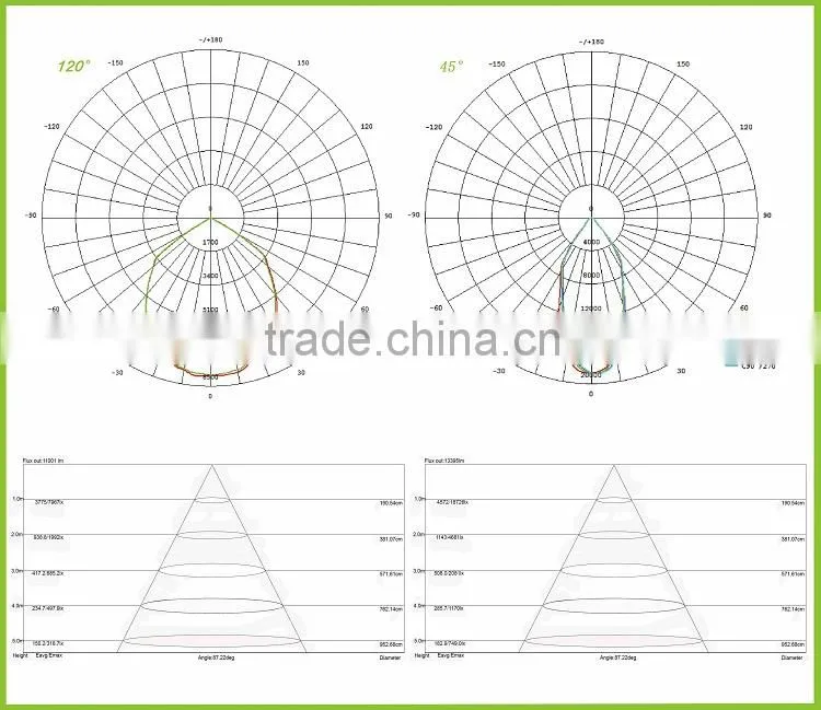 80w-200w industrial lighting led high bay light 120w with super high lumen efficiency