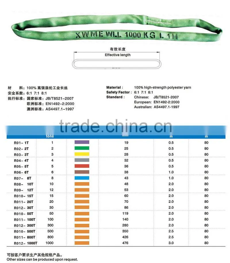 Polyester braided type lifting round sling