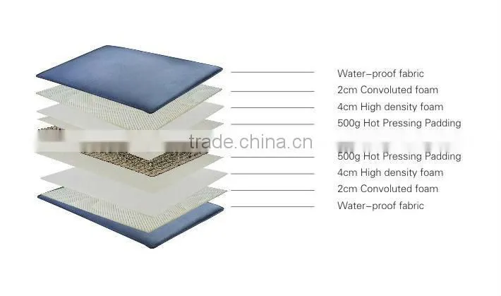 Waterproof Project Queen Mattress Dimensions
