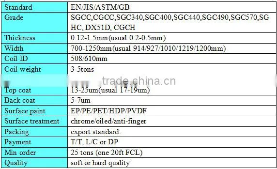 SGCC galvanized steel coil /galvanized parent metal