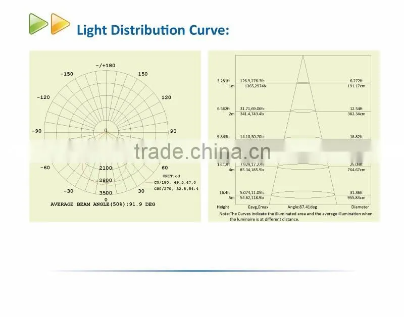 60W Cut Off Wall Pack Light for Indoor/Outdoor usage