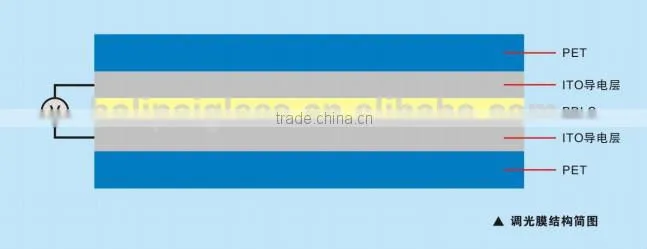 Self adhesive magic transfer PDLC film