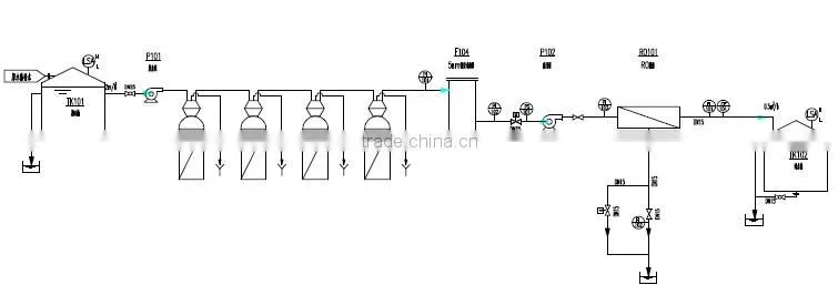 40T Commercial RO Plant for Drinking Water