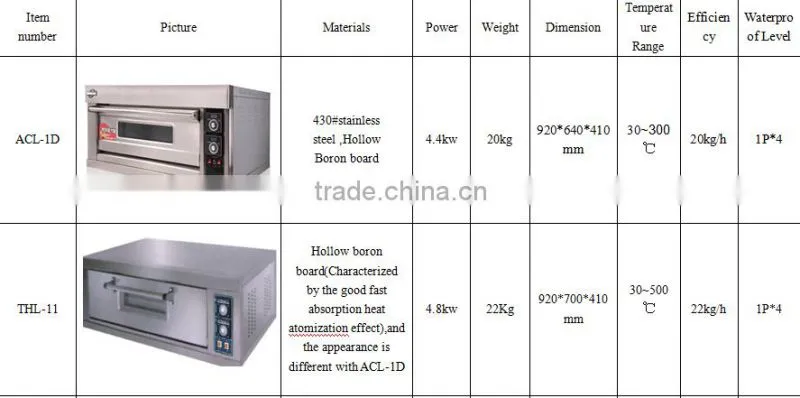 electric bread baking oven