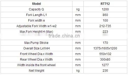 2016 SINOLIFT RTT Rough Terrain Pallet Truck with CE Certificate