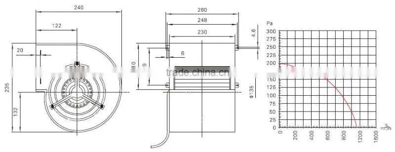 ac double inlet centrifugal fan