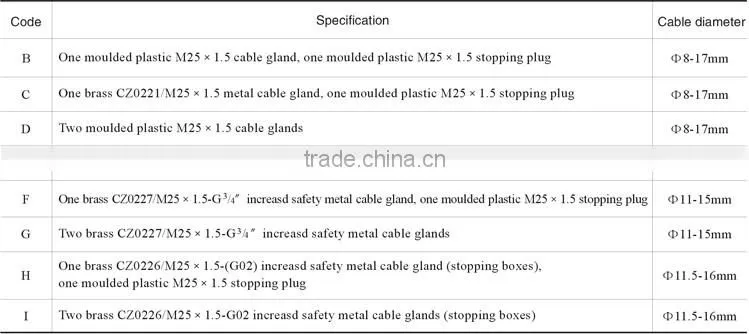 AECEx ATex Zone 1,2,21,22 LED120W/160W/200W explosion proof lighting fixture