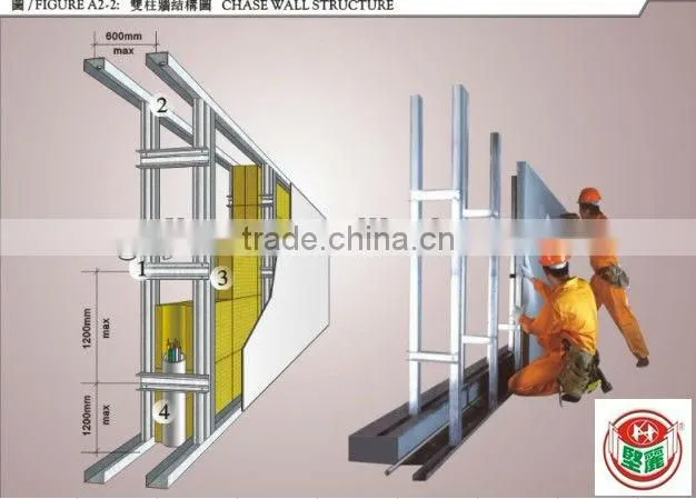 ceiling and wall partition