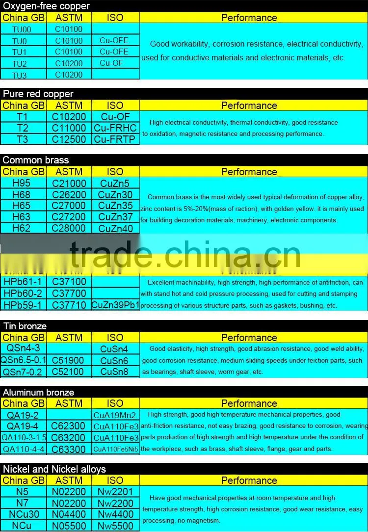 N02200 standard nickel alloy copper tube in china