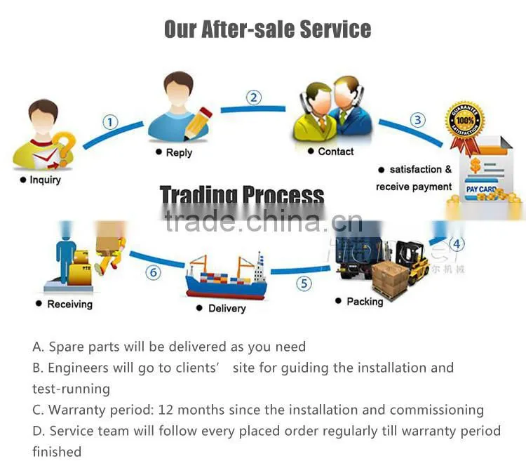lianchuang factory price 50-300 ton cement silo