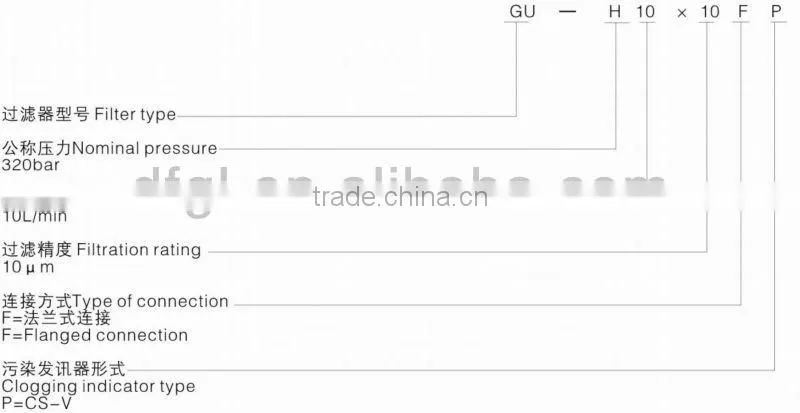 GU-H-63x10-F-P Hydraulic Pressure Line Filter/Ductile Cast Iron Filter Top Cover Material