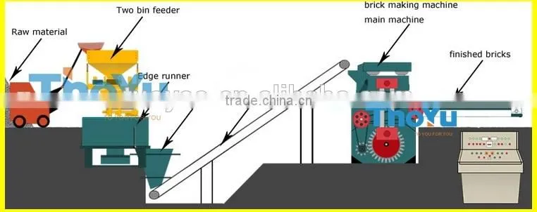Hydraulic Block Molding Machine from ThoYu Machinery SMS:0086-15238398301